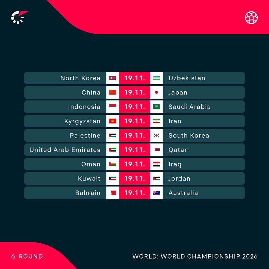 World Cup fixtures in the next round