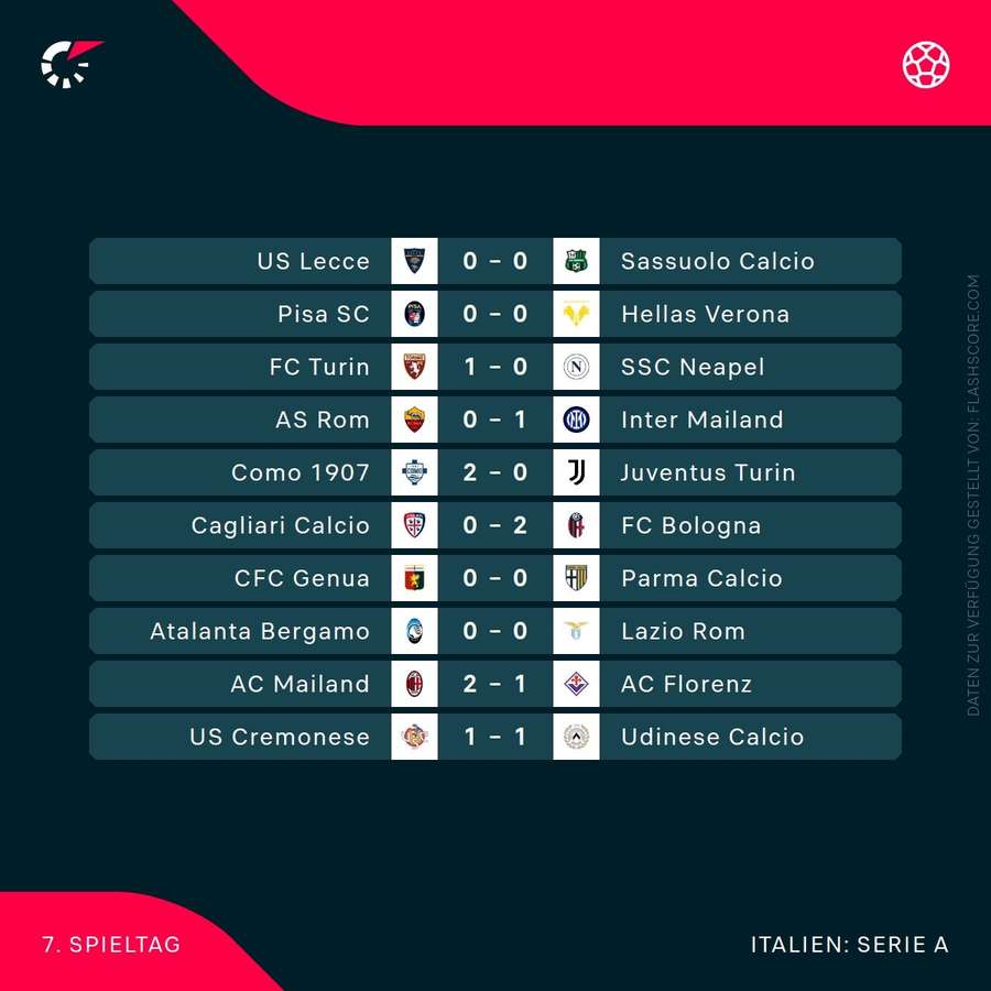 Serie A – 7. Spieltag Serie A – 7. Spieltag