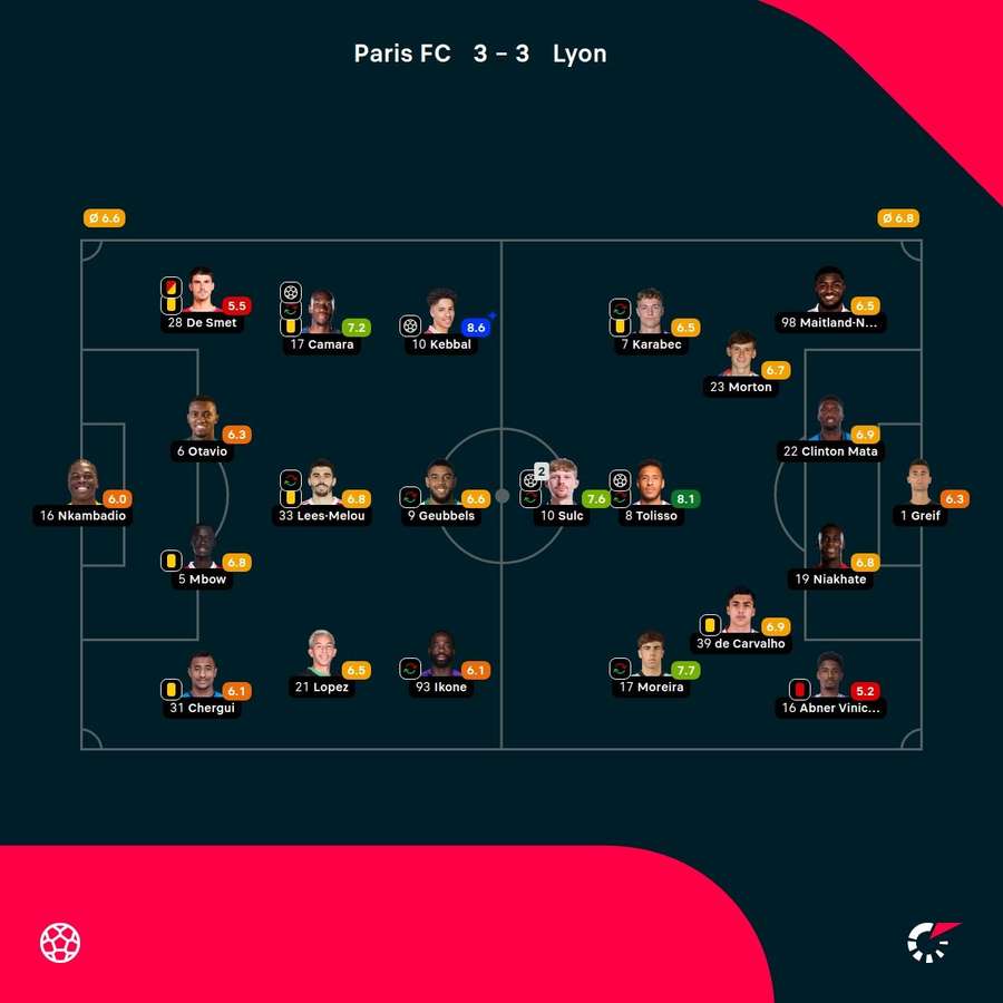 As notas dos jogadores As notas dos jogadores