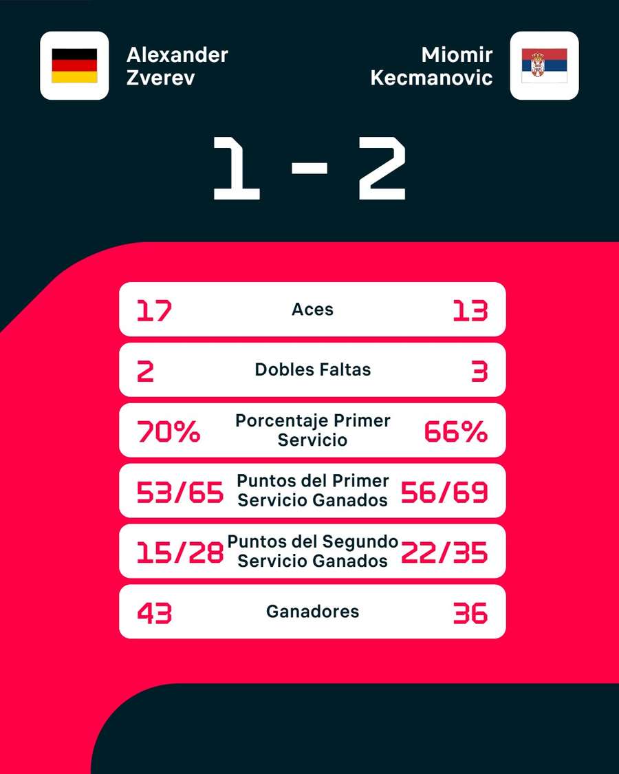 Los registros del choque Los registros del choque