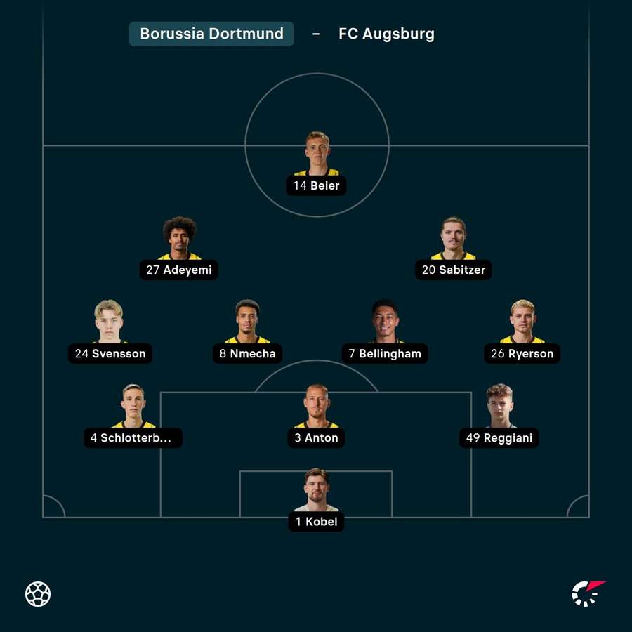 So stellt Kovac den BVB auf