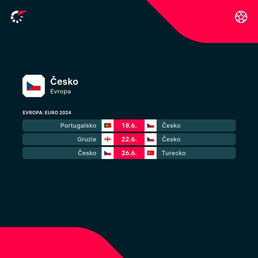 Program české reprezentace.