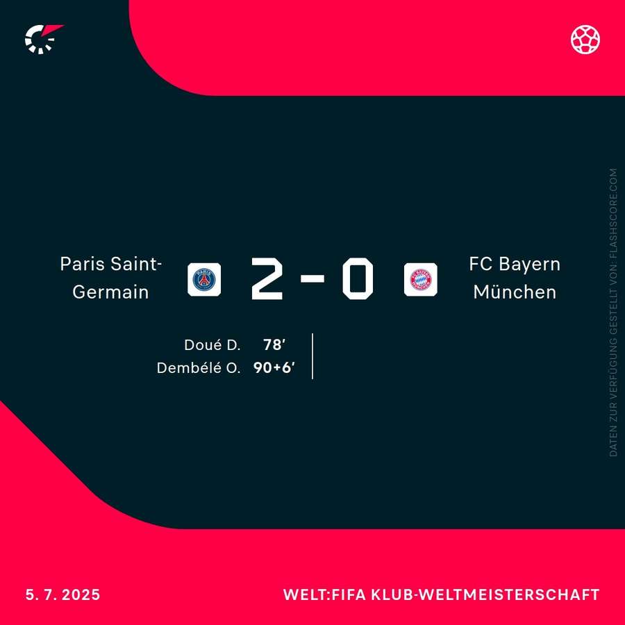 PSG vs. Bayern – 5.7.2025