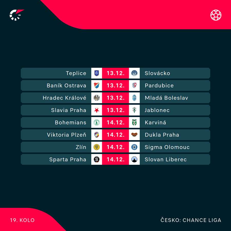Program 19. kola Chance Ligy. Program 19. kola Chance Ligy.