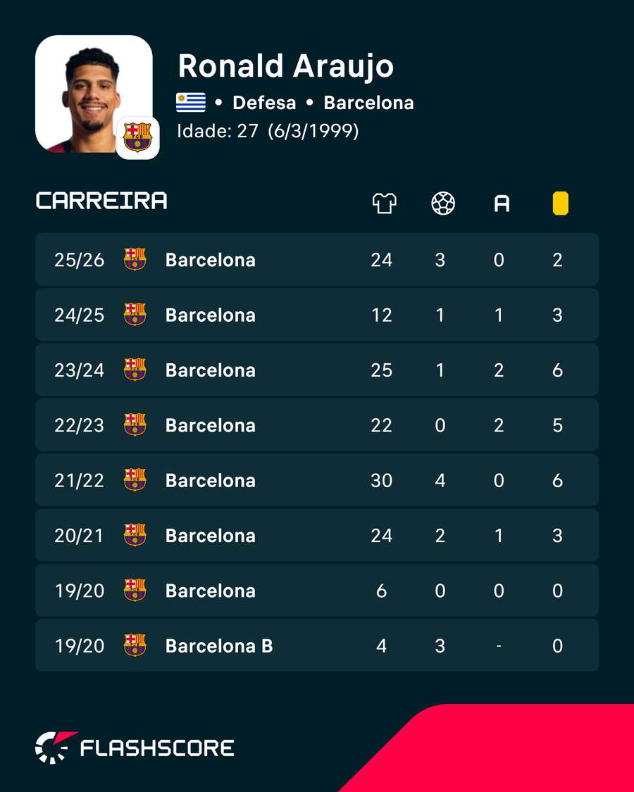 Números de Araujo Números de Araujo