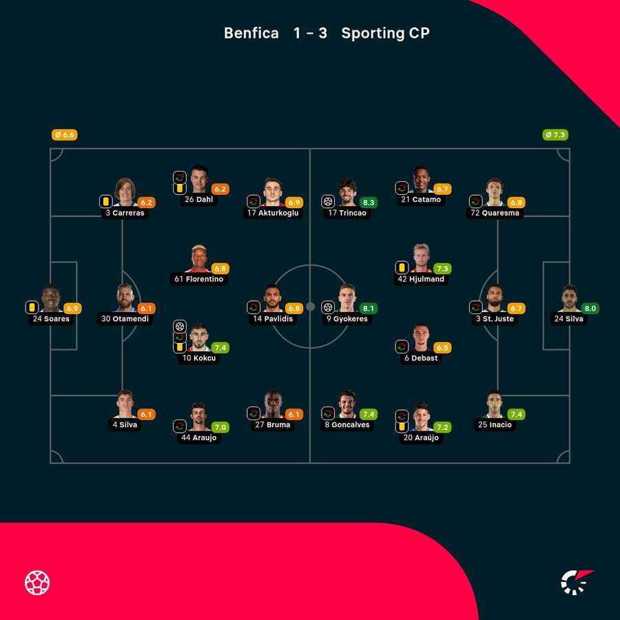 Las notas de los jugadores.