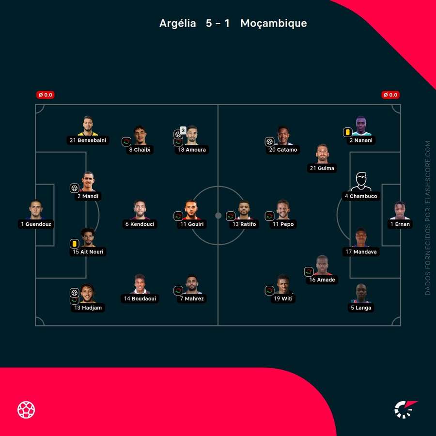 Os onzes de Argélia e Moçambique