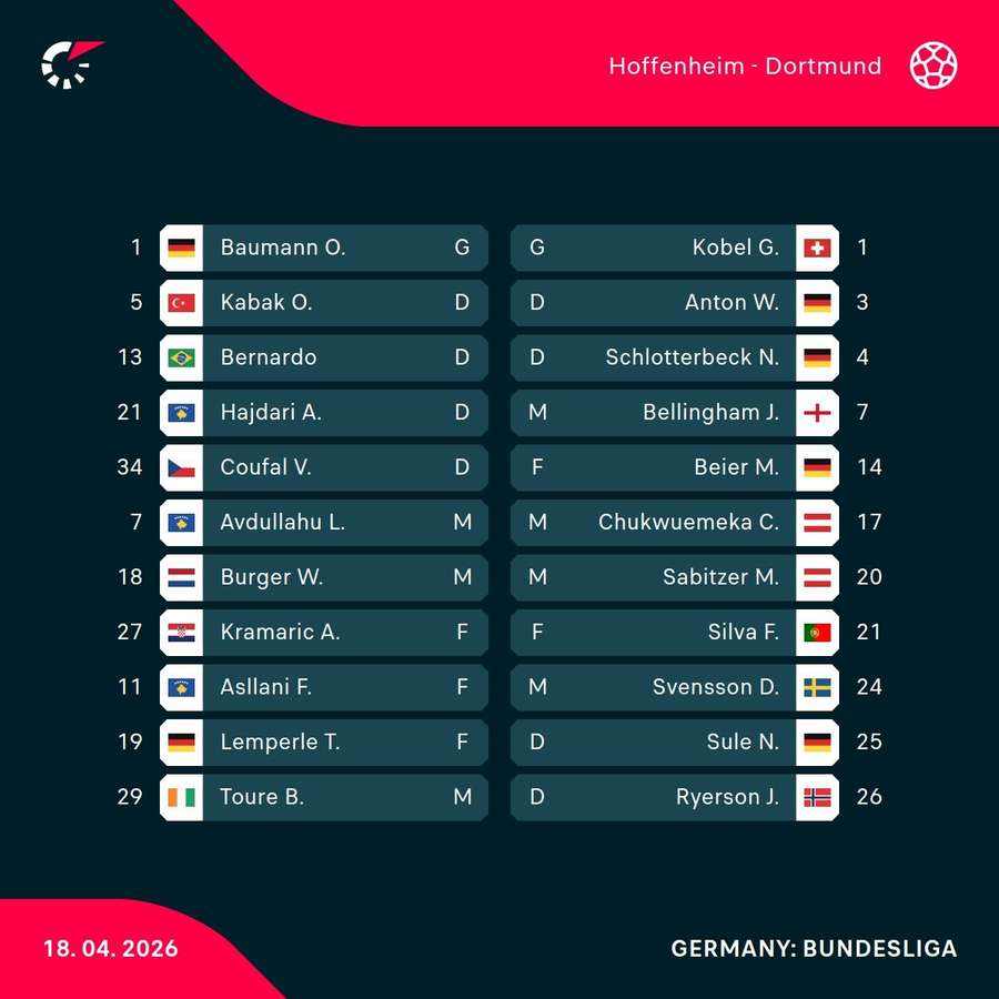 Hoffenheim - Dortmund lineups
