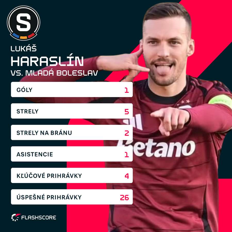 Haraslín a jeho čísla.