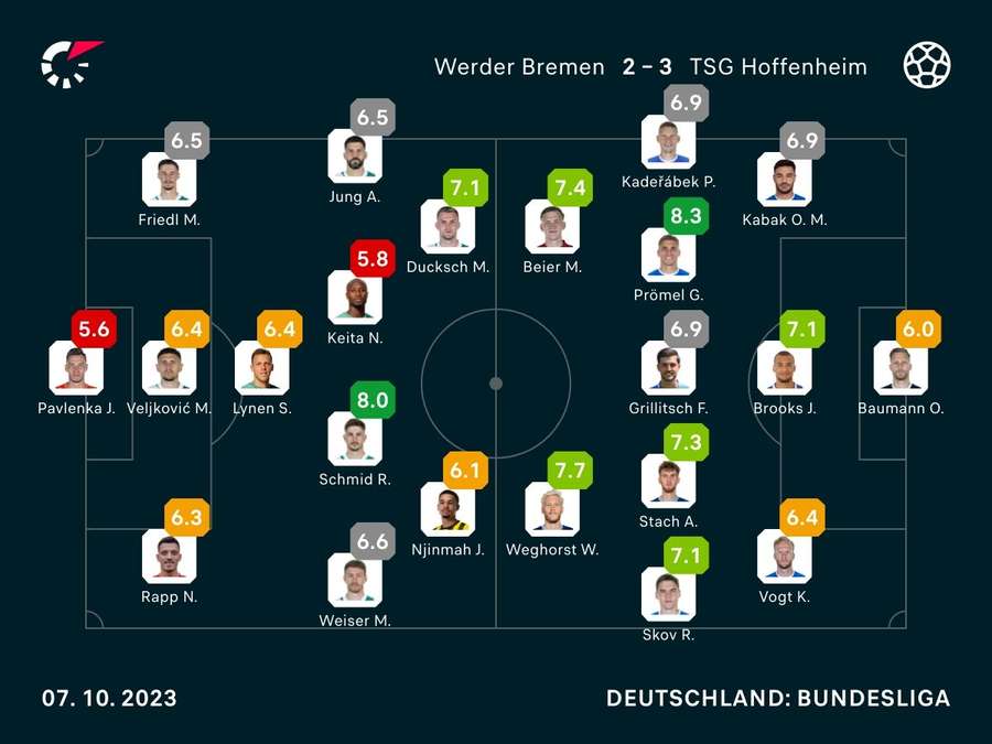 Noten: Bremen vs. Hoffenheim
