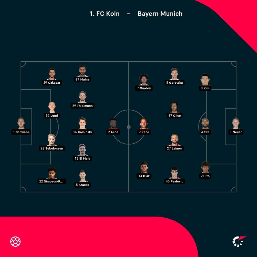 Koln - Bayern lineups