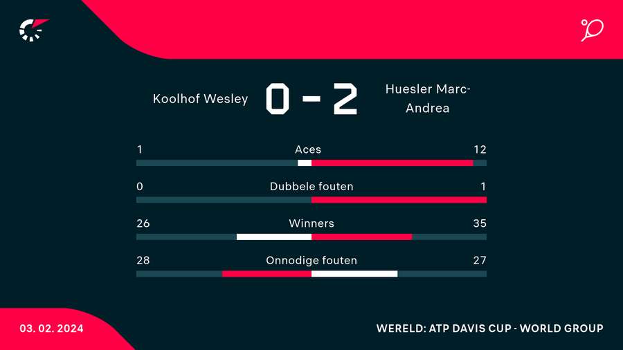 Koolhof/Rojer - Huesler/Riedi