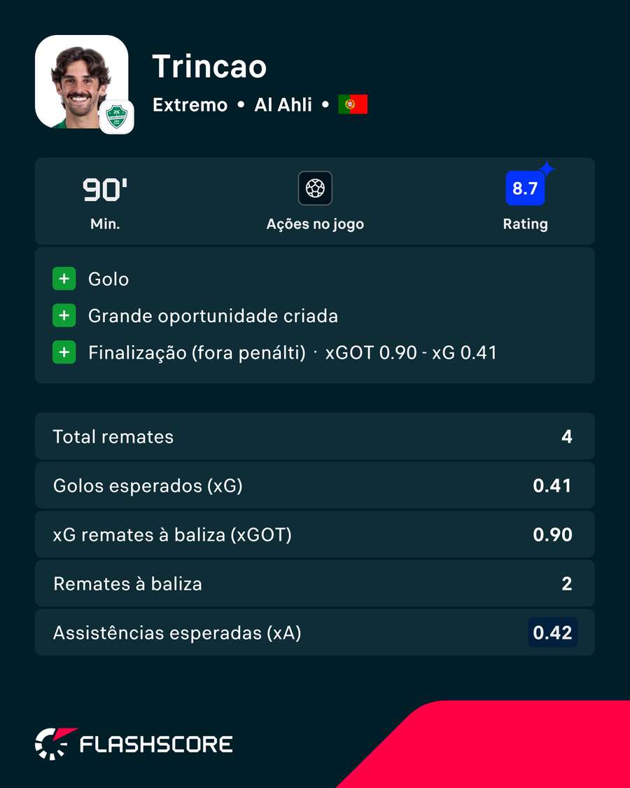 Exibição de Trincão