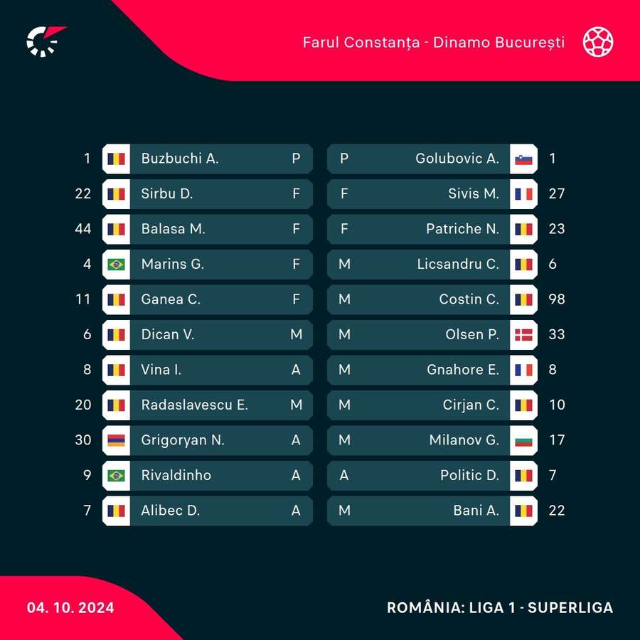 Echipele de start în Farul - Dinamo