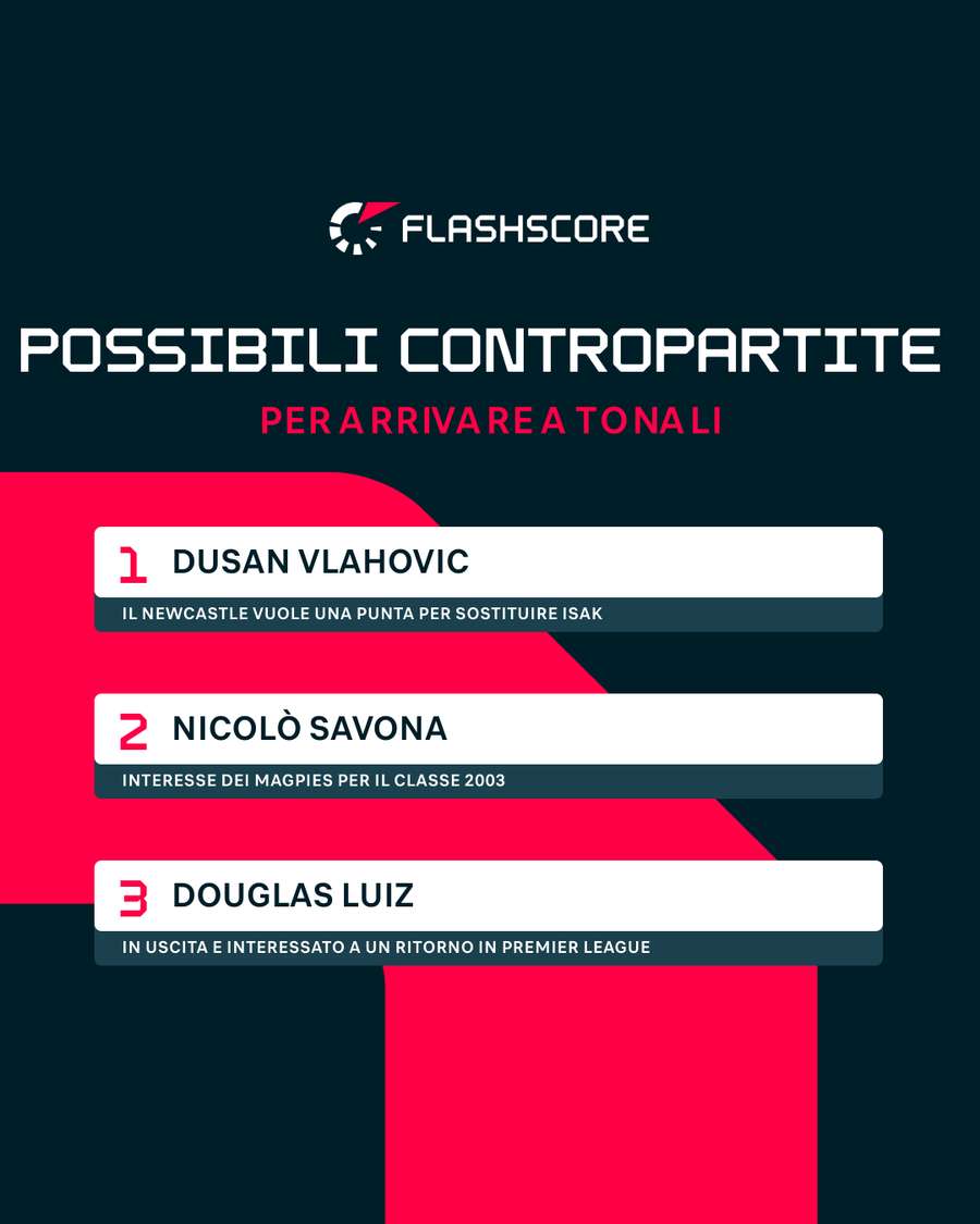 Le possibili contropartite per arrivare a Tonali Le possibili contropartite per arrivare a Tonali