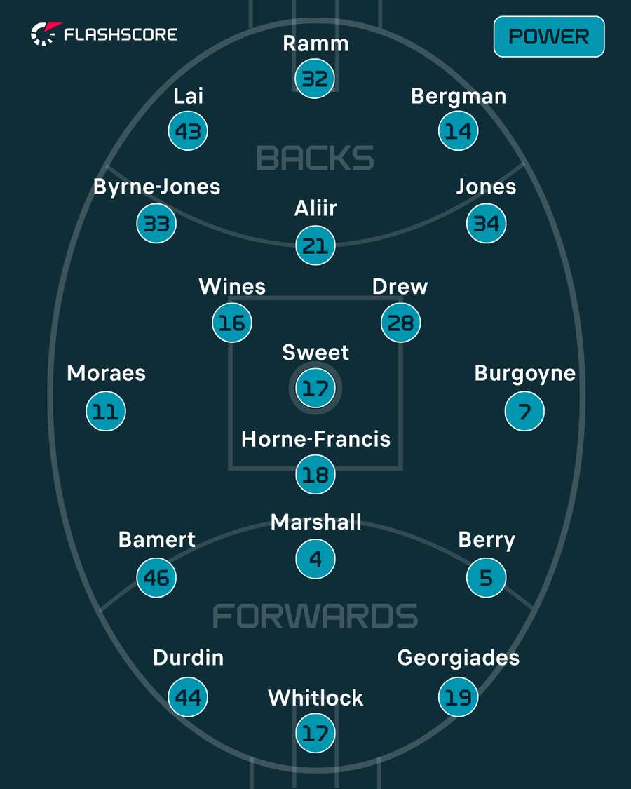 Port Adelaide Port Adelaide