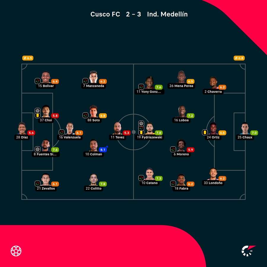 Las notas del partido Las notas del partido