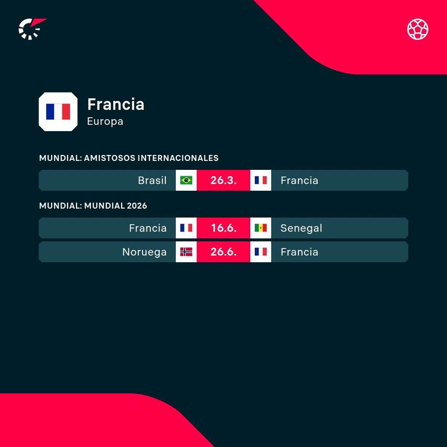 Próximos compromisos de Francia Próximos compromisos de Francia