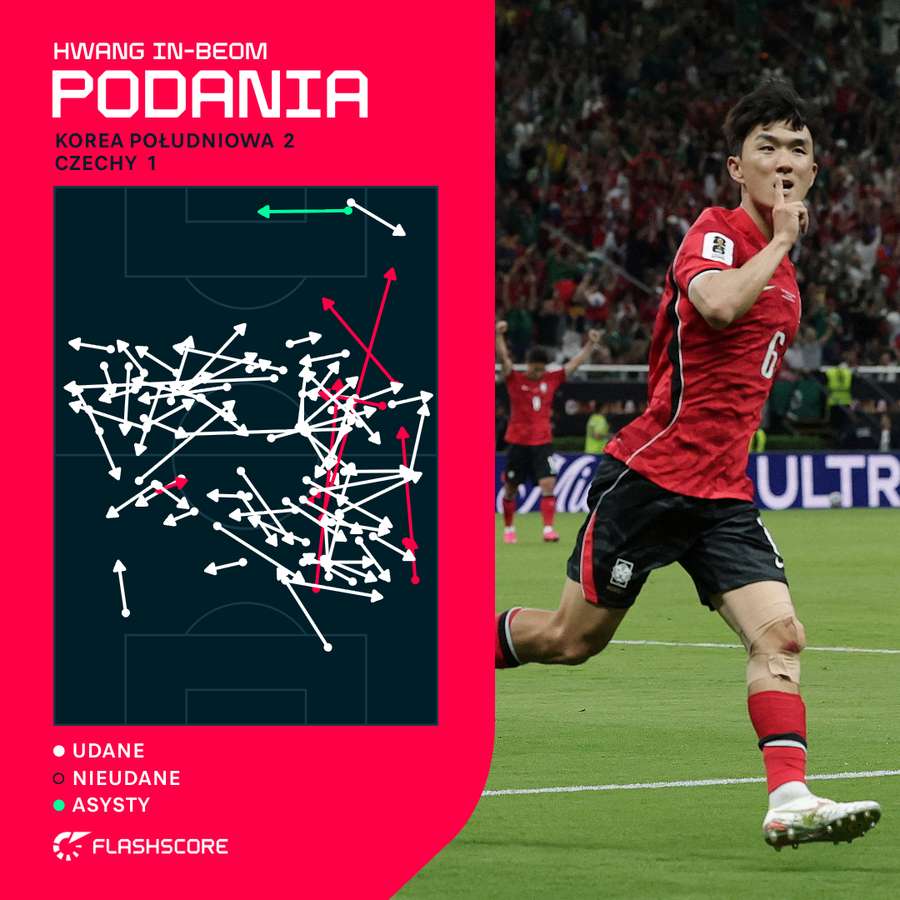 Mapa podań Hwanga In-Beoma z meczu z Czechami. Mapa podań Hwanga In-Beoma z meczu z Czechami.
