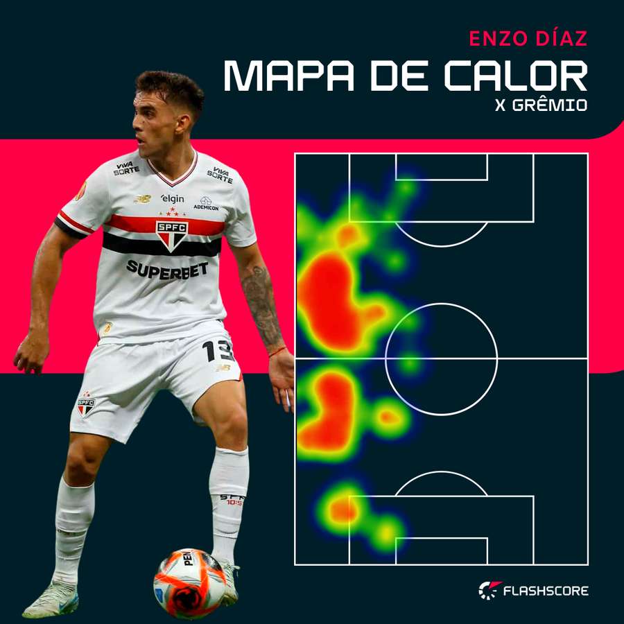 Mapa de calor de Enzo no jogo do Morumbi Mapa de calor de Enzo no jogo do Morumbi