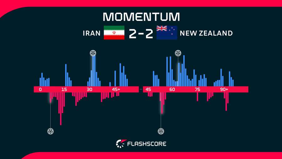 Momentum