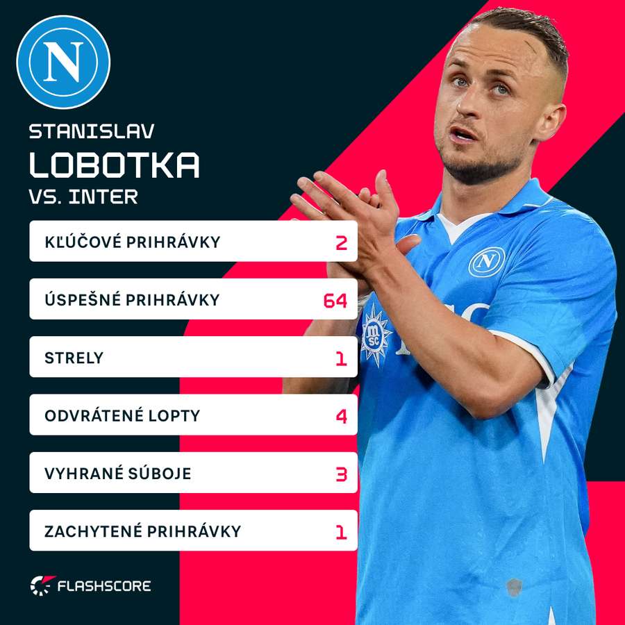 Lobotka a jeho čísla proti Interu. Lobotka a jeho čísla proti Interu.