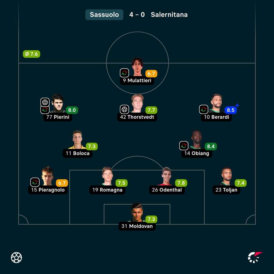 Note jucători Sassuolo