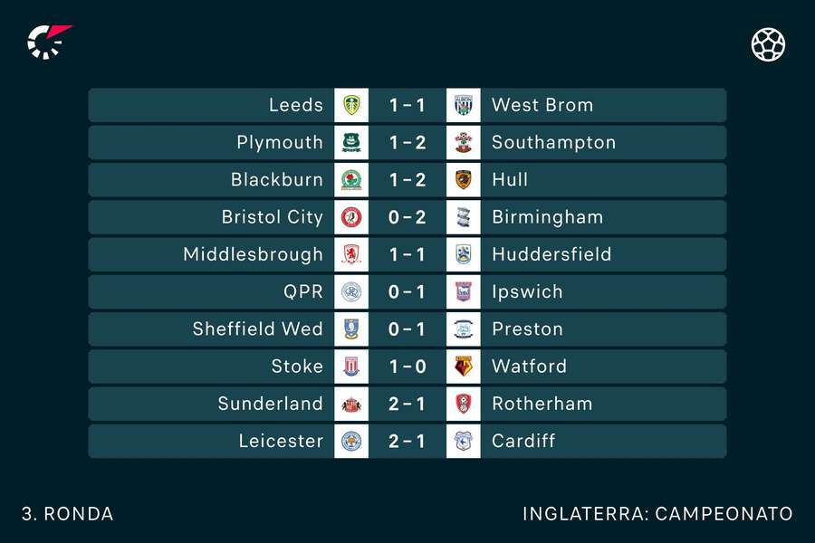 Os resultados da jornada