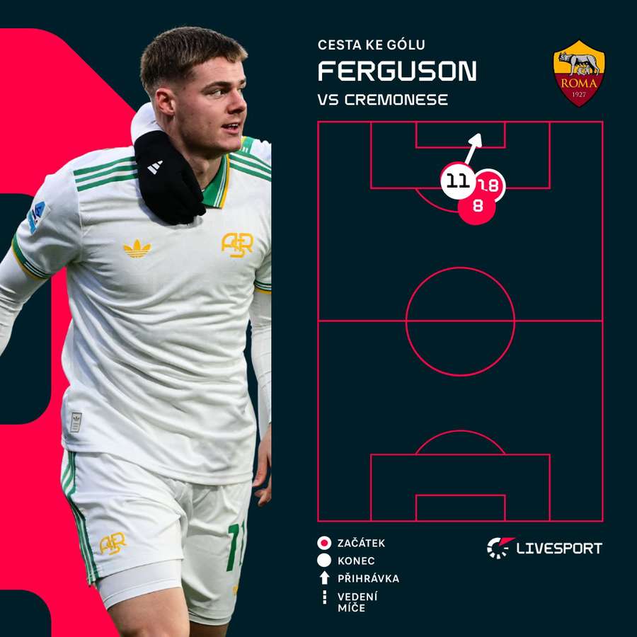 Tak vypadal Fergusonův zásah.