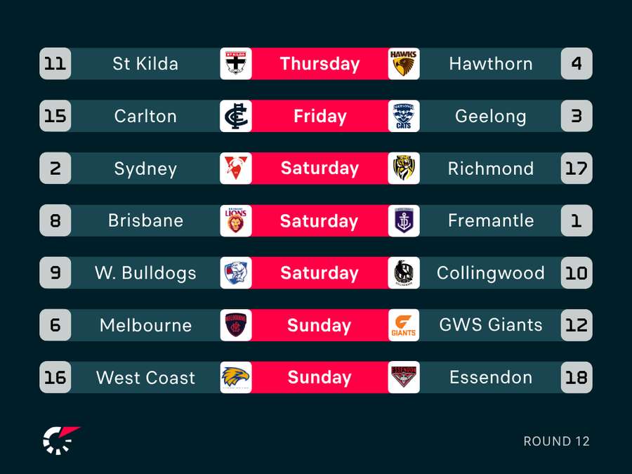 Round 12 Fixtures