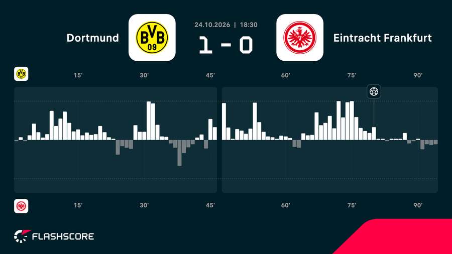 Match momentum Match momentum