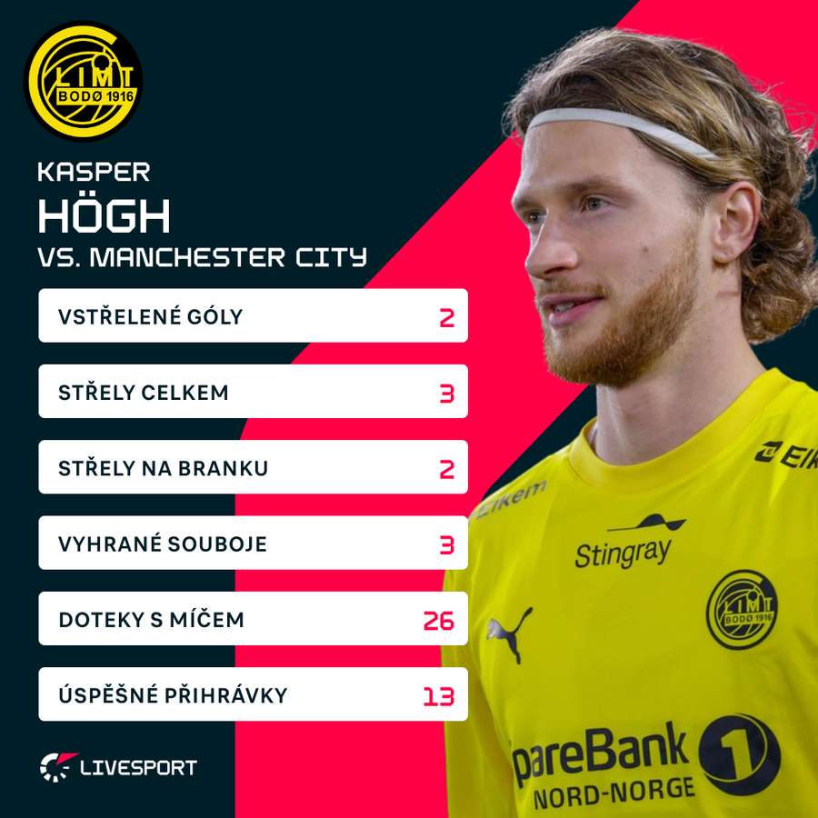 Höghovy statistiky proti City.