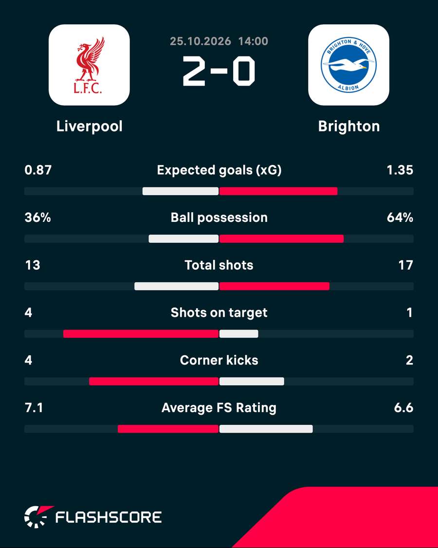 Alexander Isak vs Brighton Alexander Isak vs Brighton