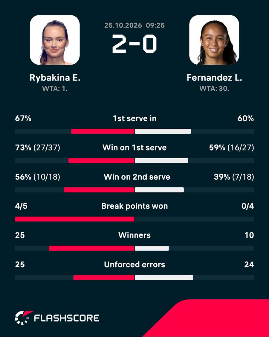 Match stats Match stats