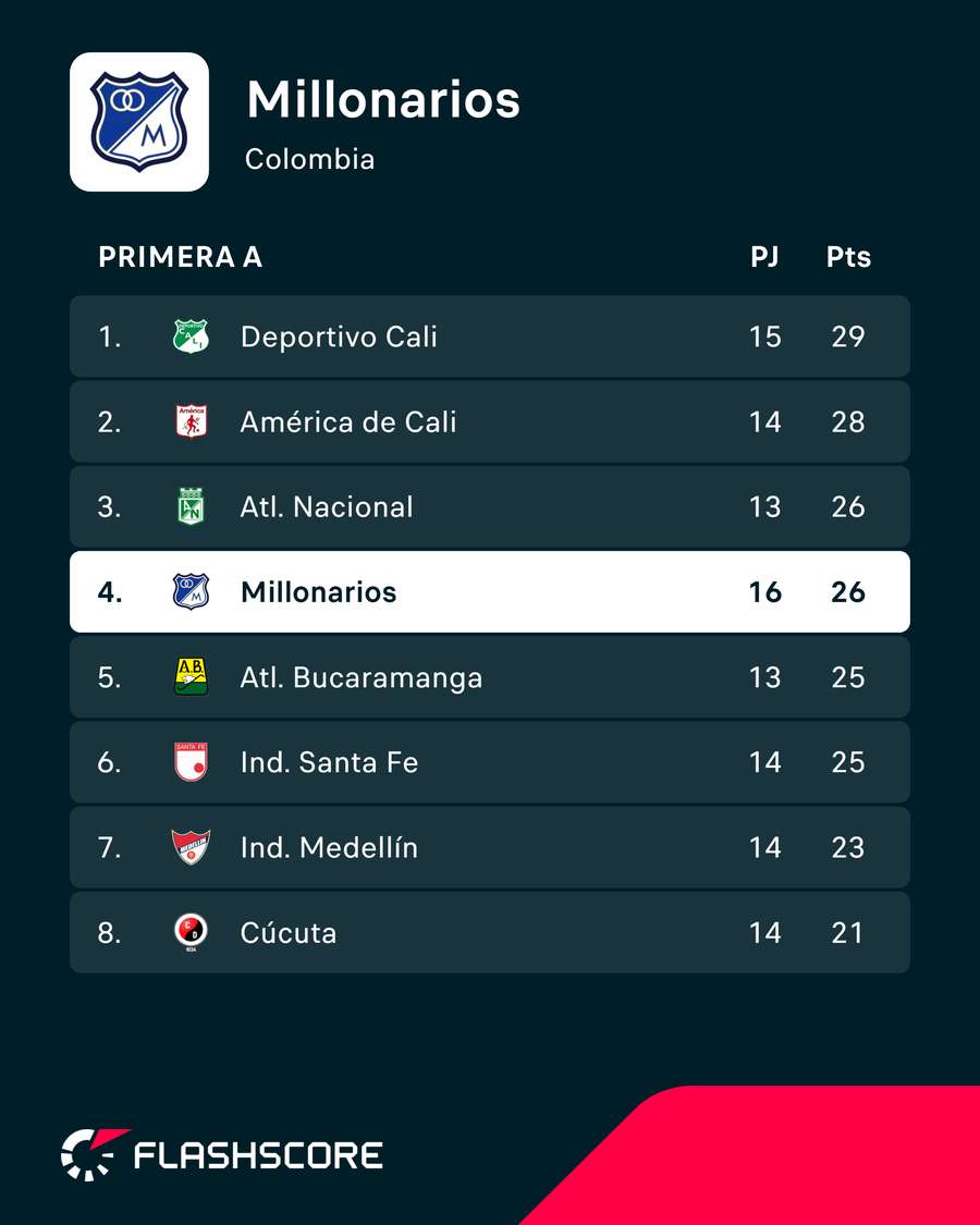 La tabla del Torneo Clausura La tabla del Torneo Clausura