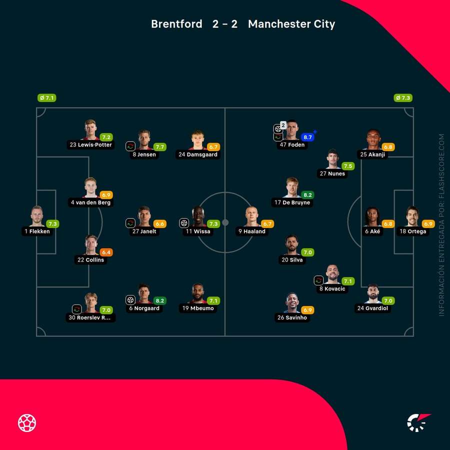 Notas del partido Notas del partido