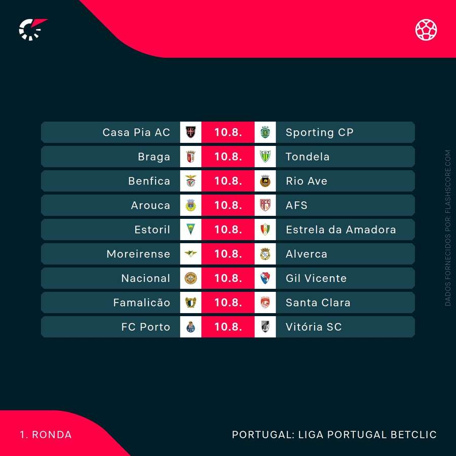 Os jogos da 1.ª jornada do campeonato