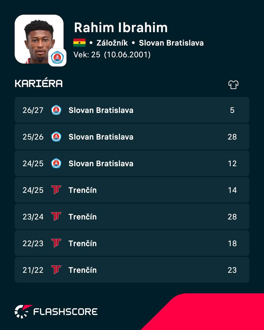 Ibrahim hrá v belasom drese tretiu sezónu. Ibrahim hrá v belasom drese tretiu sezónu.