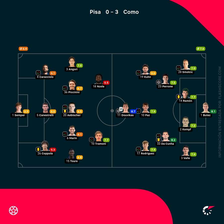 Las notas de los jugadores del Pisa-Como