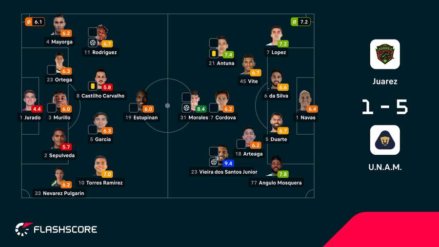 As notas dos jogadores As notas dos jogadores
