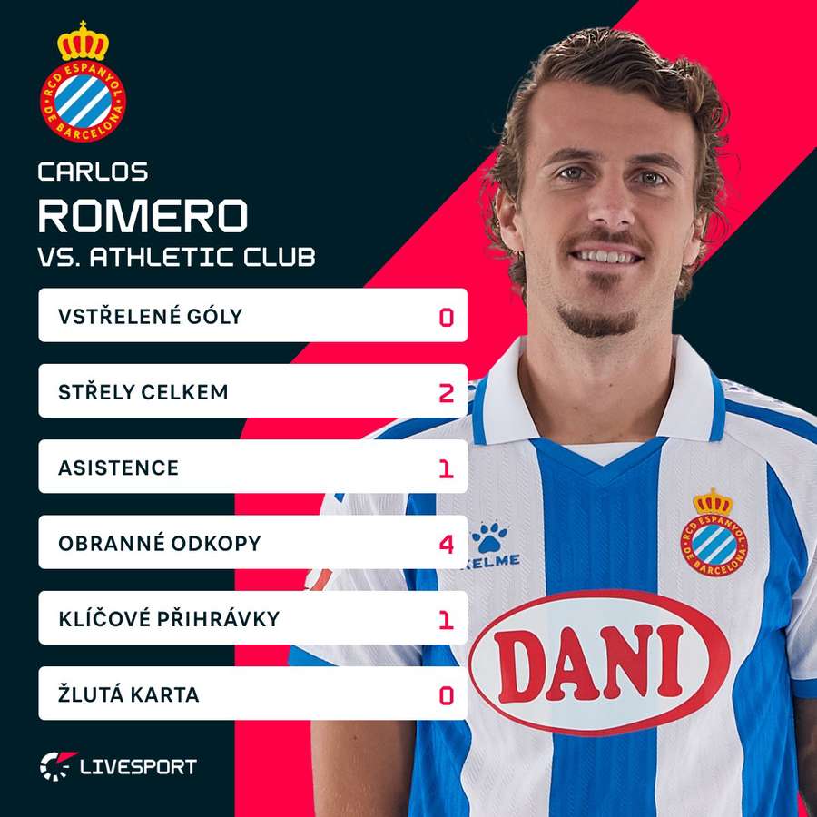 Romero připravil první gól.