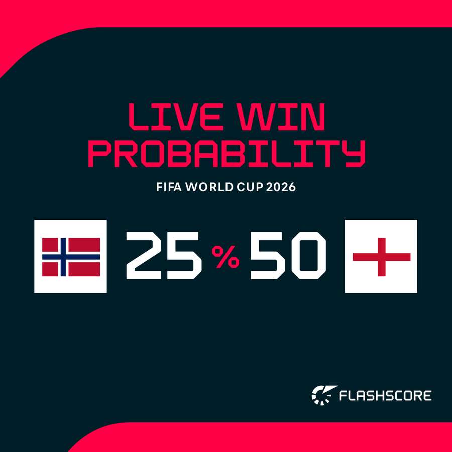 Win probability Win probability
