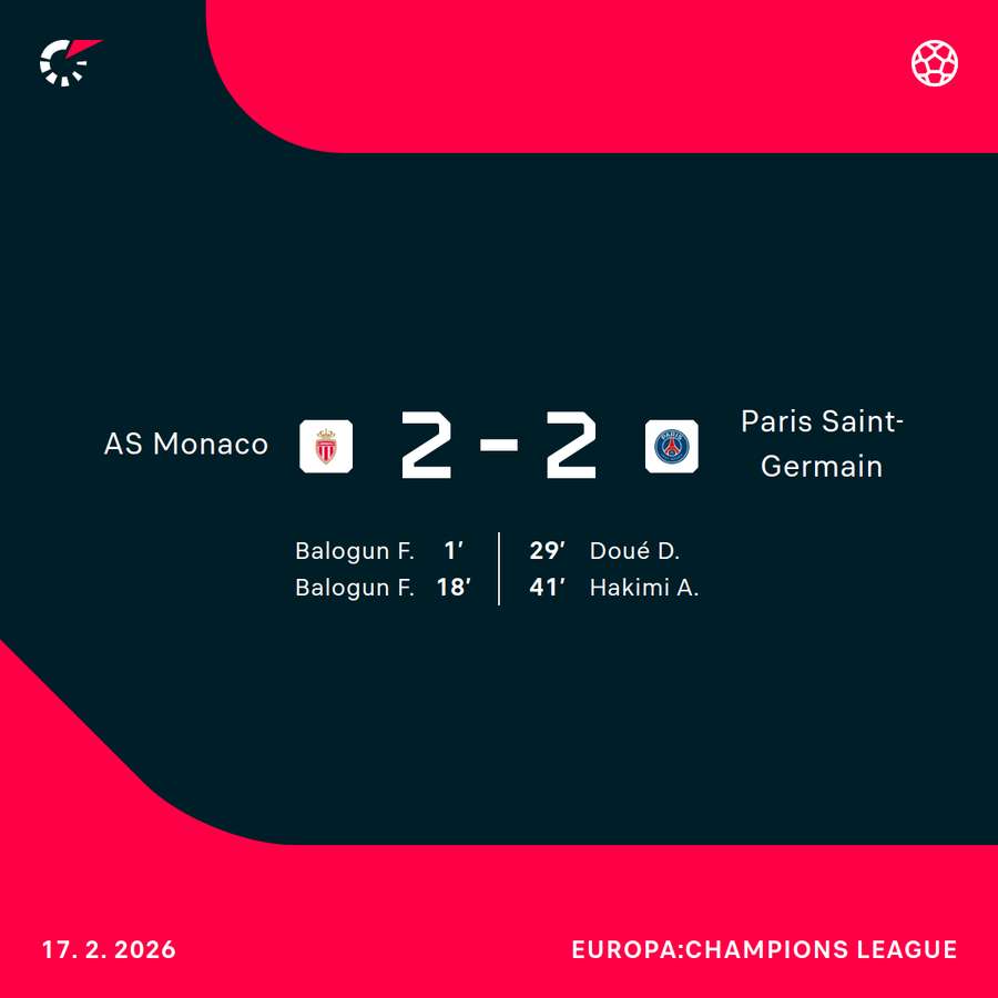 Der Spielverlauf im Stade Louis II Der Spielverlauf im Stade Louis II