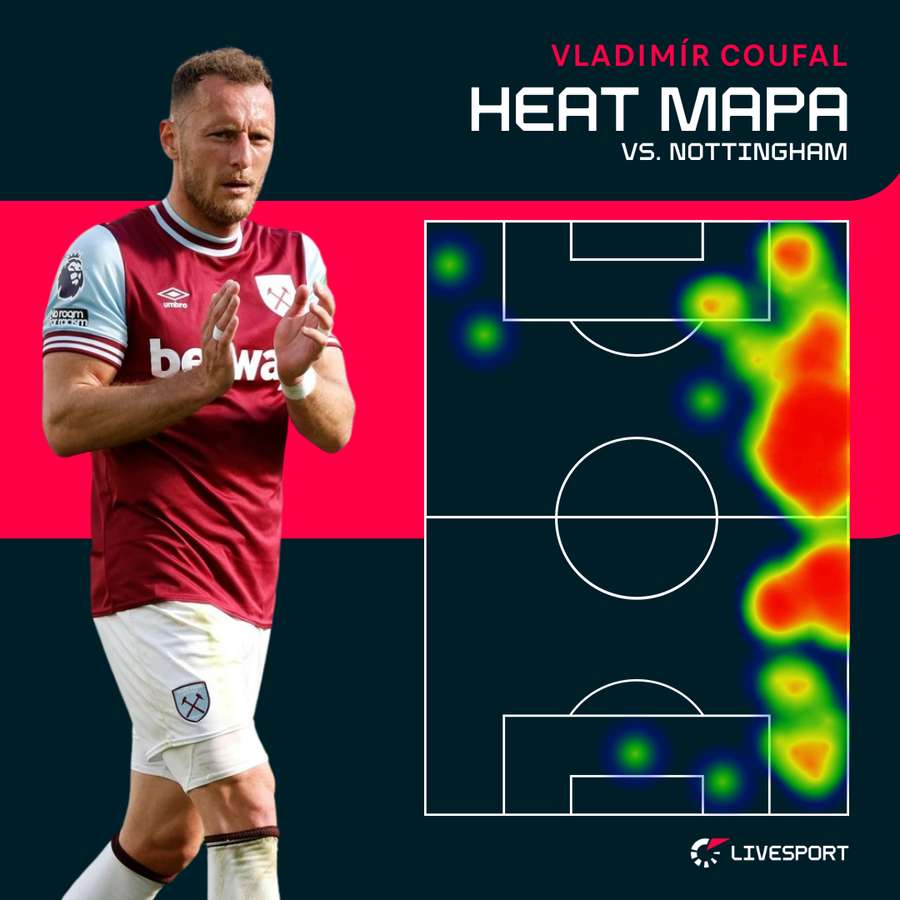 Heat mapa Coufala proti Nottinghamu.
