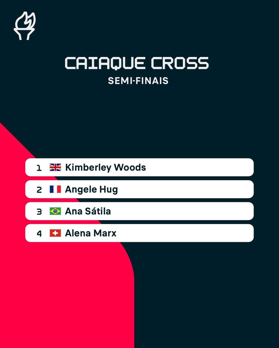 O resultado final da semifinal 2 do caiaque cross em Paris