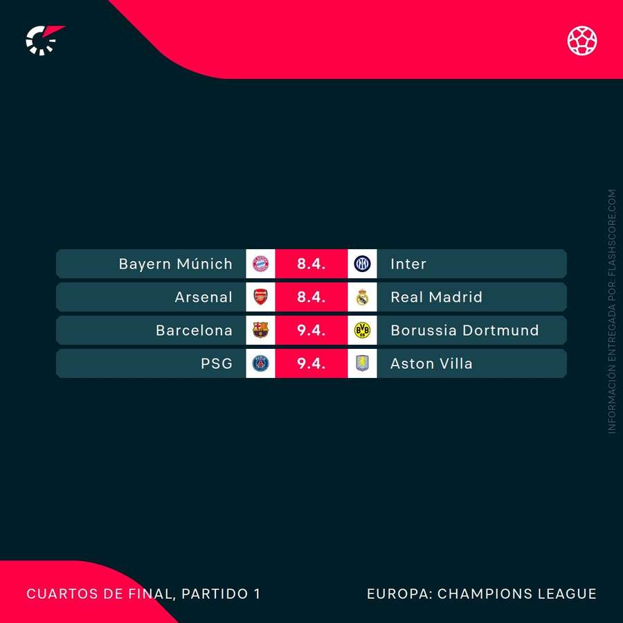 Partidos de la ida de los cuartos de final de la Champions League