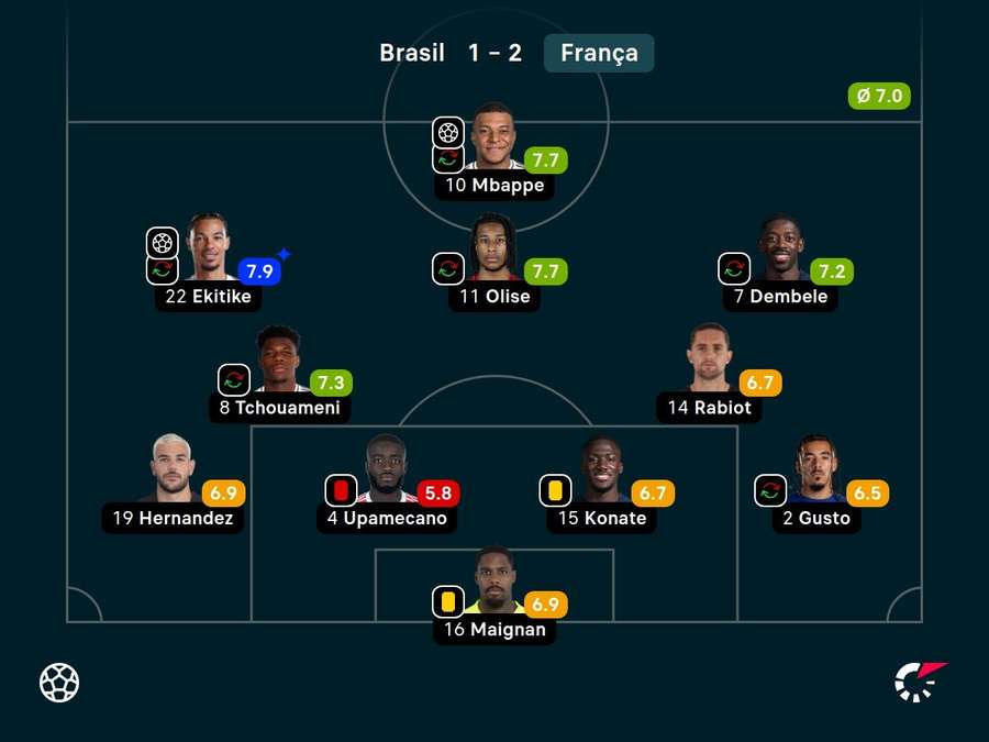 Time da França no amistoso contra o Brasil, em março