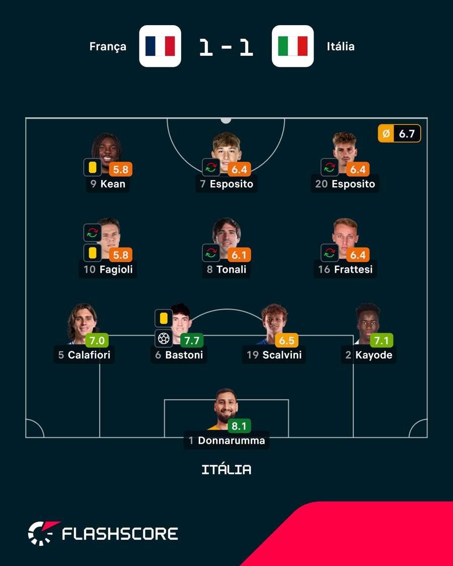 O onze de Itália O onze de Itália