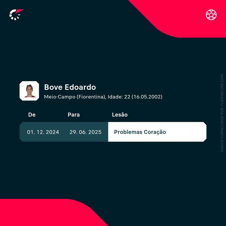 Bove foi forçado a pôr uma pausa na carreira