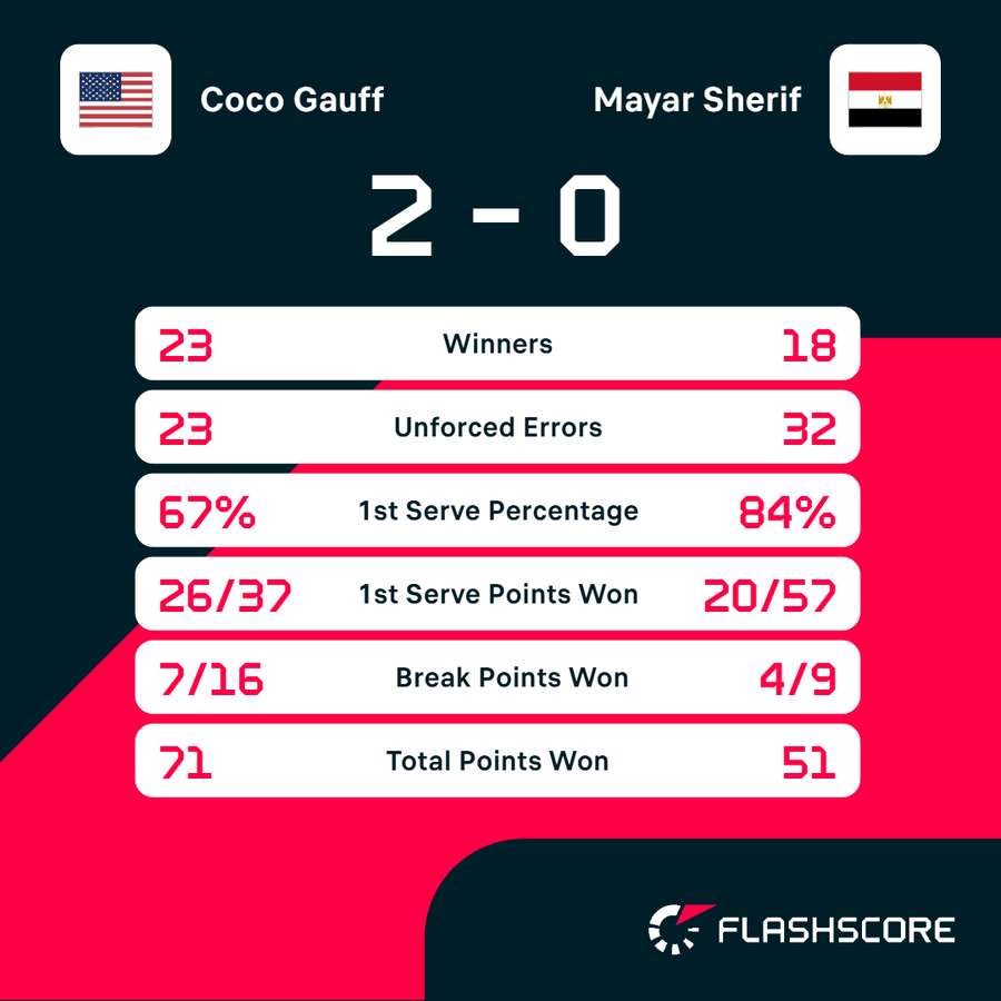 Key match stats Key match stats